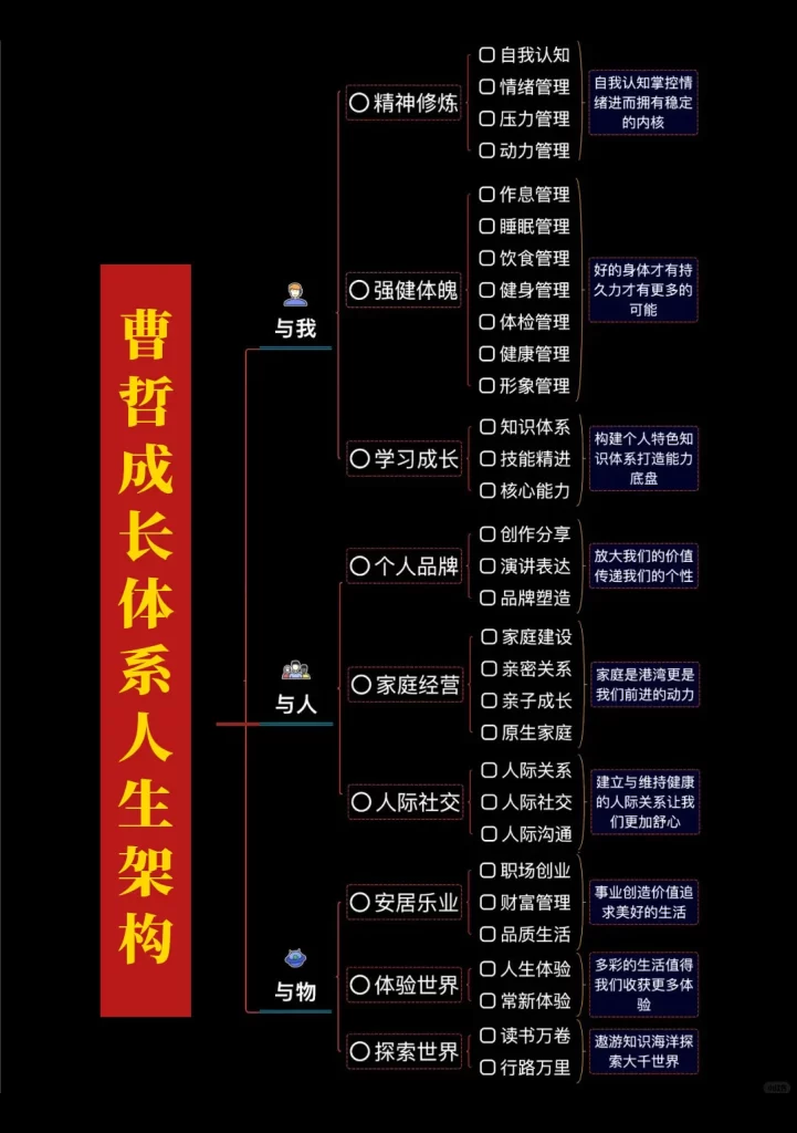 图片[2]—【成长社群介绍】加入曹哲万人成长社群，装备专属你的成长智库！—曹哲成长社群