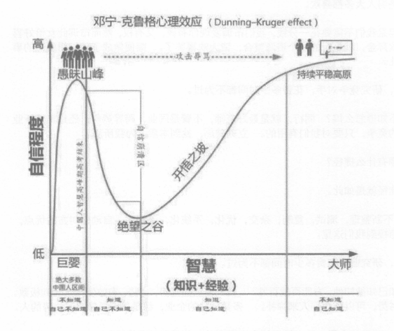 图片[1]—【Z130】企业老板和个人如何度过低谷和巅峰？—曹哲成长社群