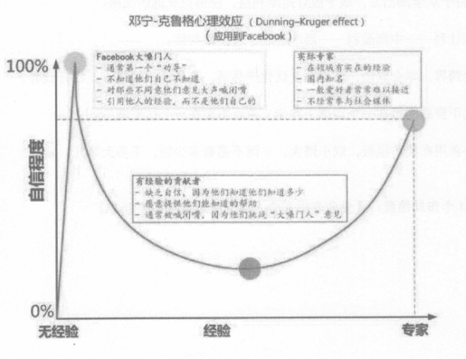 图片[2]—【Z130】企业老板和个人如何度过低谷和巅峰？—曹哲成长社群