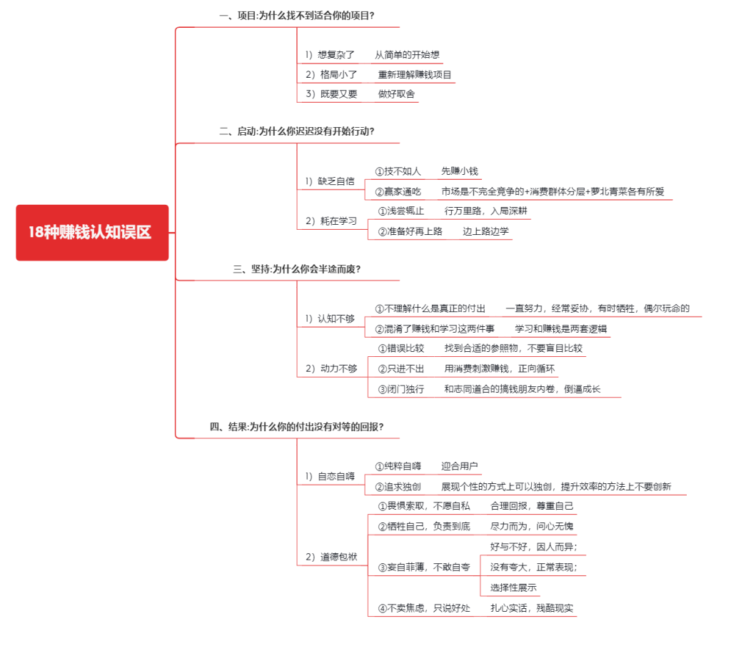 图片[1]—【A013】创业误区：执行力拉满顶级思维，万字长文分享阻碍创业赚钱认知误区—曹哲成长社群