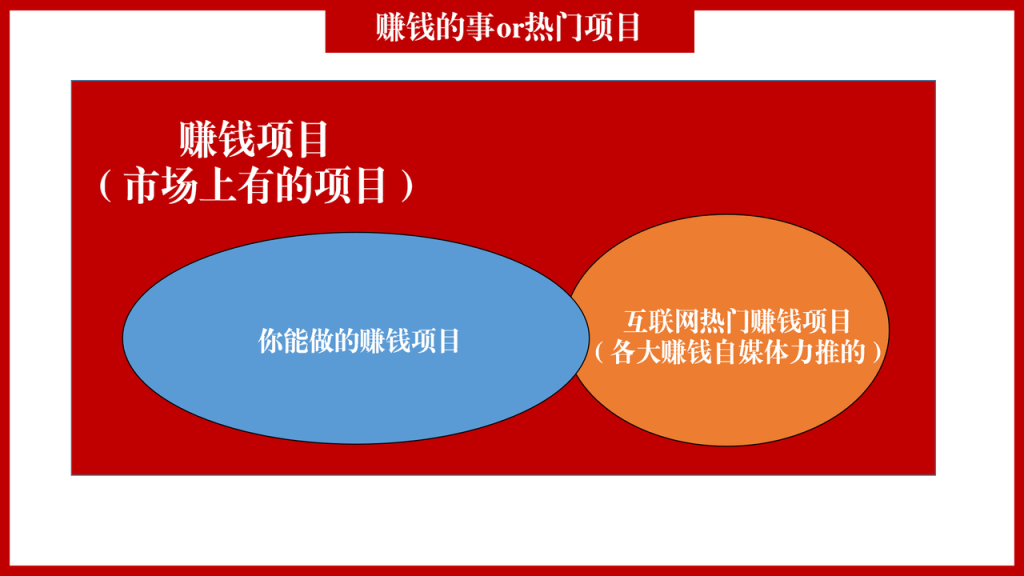 图片[4]—【A013】创业误区：执行力拉满顶级思维，万字长文分享阻碍创业赚钱认知误区—曹哲成长社群