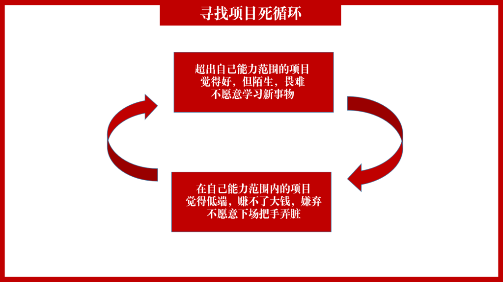 图片[5]—【A013】创业误区：执行力拉满顶级思维，万字长文分享阻碍创业赚钱认知误区—曹哲成长社群