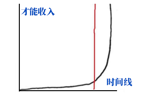 图片[1]—【Z197】至于暴富，不过是你达到目标后捎带手的必然，务必把关注点放在具体事情上—曹哲成长社群