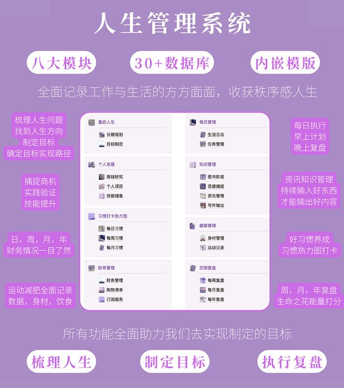 图片[2]—人生管理系统，建立自己的个人目标执行管理体系